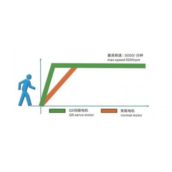 Промышленная швейная машина MAQI Q5-HL с автоматическими функциями и увеличенным стежком 