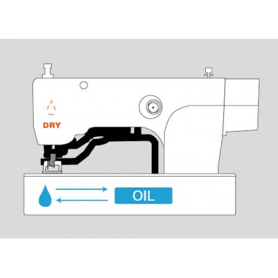 Петельная машина  Siruba LBHS-1790 с челночным стежком и компьютерным управлением