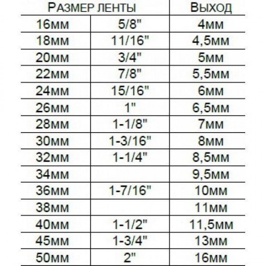 Окантователь A10